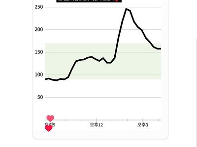 당뇨인이 직접 해 본 고구마 실험