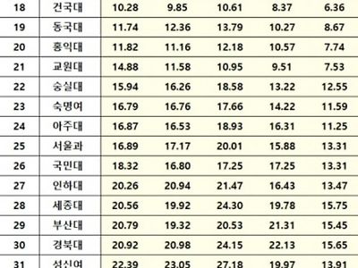 2024 주요대학 최종입결