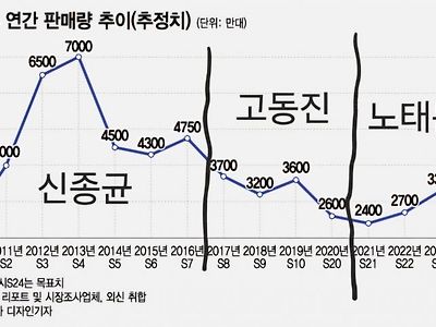 중국 스파이 소리 듣던 삼성 노태문 근황