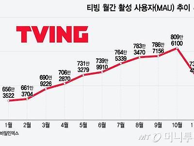 KBO 끝난 후 티빙 근황