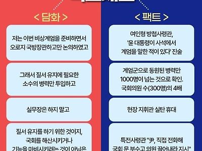 내란수괴 구라 팩트체크