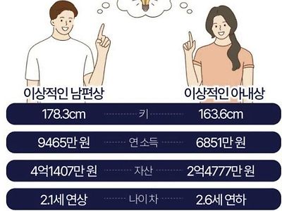 2024 이상적인 배우자상