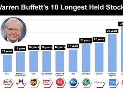 워렌 버핏이 가장 오래 보유 중인 주식 10개