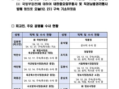 검찰 특별수사본부의 보도자료 10장(고화질 업데이트)