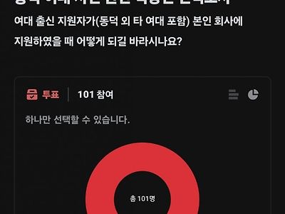 블라인드 직장인 대상 여대 인식 조사