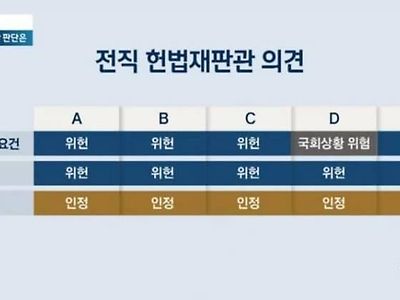 JTBC) 전직 헌법재판관들에게 탄핵여부 질의 했더니.jpg