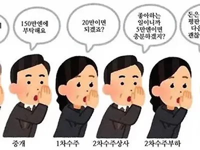 원본 짤이 풍화되는 이유