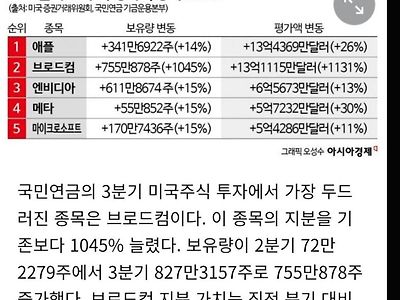 오늘자 국민연금 근황 ㄷㄷㄷ