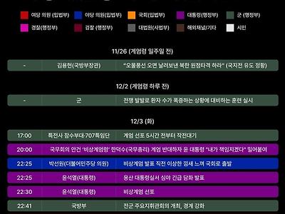 비상계엄령 사태 타임라인