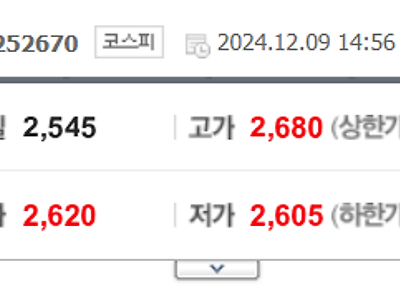 오늘도 승리하는 니니좌 근황