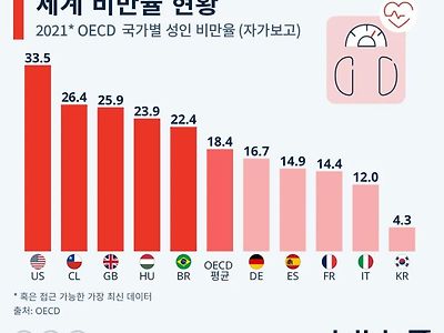 "한식은 탄수화물이 너무 많아서 살이 찌는거야" ㄷ..jpg