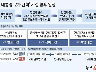 예술행동 탄핵집회이 박찬욱 감독이 보낸빵