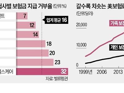 외국인들이 이번 미국 의료보험의 실태를 보고 더 충격 받은 이유