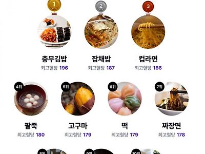 혈당 높이는 음식 TOP 10