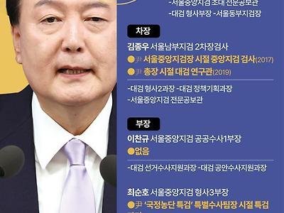 검찰 특수본이 노답인 이유
