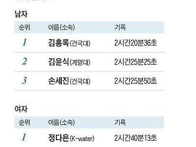 답이 없다는 최근 한국 마라톤 기록