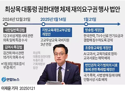 최상목 기록 쓰는중 ㄷㄷㄷㄷㄷ jpg