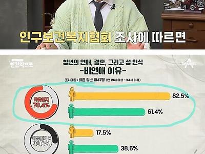 결혼은 커녕 연애도 안 하는 요즘 2030.jpg