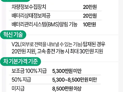 2025년도 전기승용차 보조금 개편안