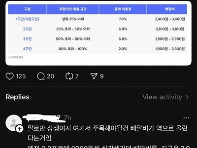 점주들과 상생한다는 쿠팡이츠 근황
