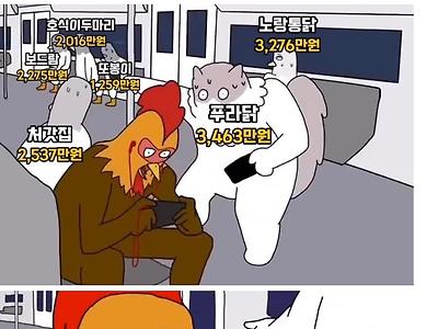 싱글벙글 치킨 프랜차이즈 매출 순위…jpg