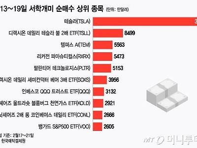 주식투자의 원칙1-국장을 하지않는다