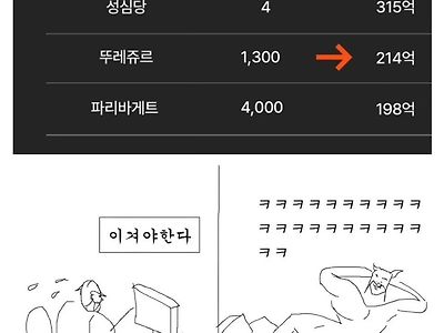 성심당 영업이익.jpe