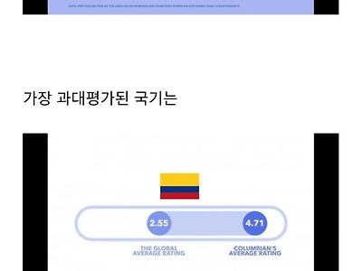 전세계 국기 평가 베스트/워스트