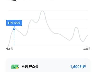 자.. 봐라! 나는 상위 100%다