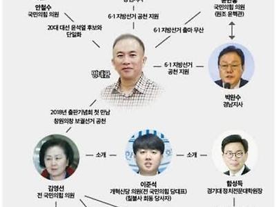 명태균 게이트 인물 관계도 ㄷ.jpg