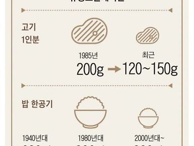 요즘 고깃집들 ㅈ같은 점