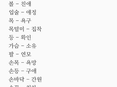부위별 키스의 의미 jpg