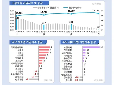 IMF 맞먹는 고용한파.. 1월 구직자 1명당 일자리 '0.28개'