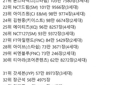 역대 일본에서 음반이 가장 많이 팔린 한국가수 순위