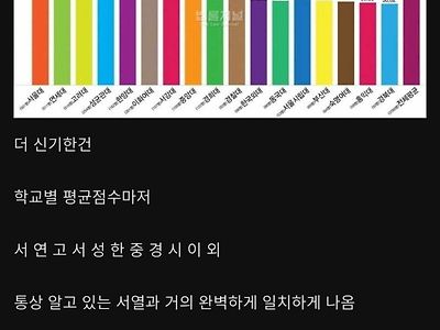 대놓고 순수 지능만을 평가한다는 국가시험
