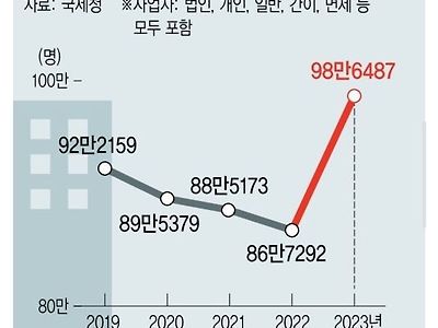 [엽기] 	        암울한 대한민국 근황.jpg