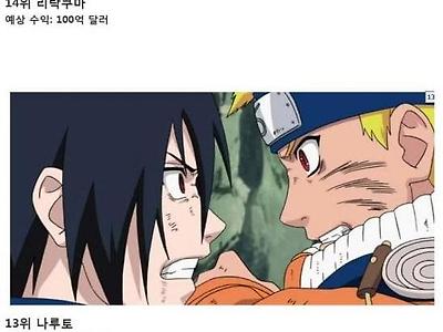 애니 프랜차이즈 역대 흥행 수익