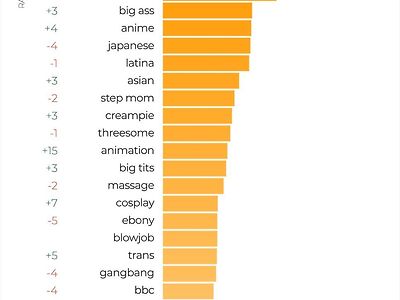 2024년 포1르노 허브 집계