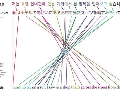 한국인 일본인이 영어 배우기 빡센 이유.jpg