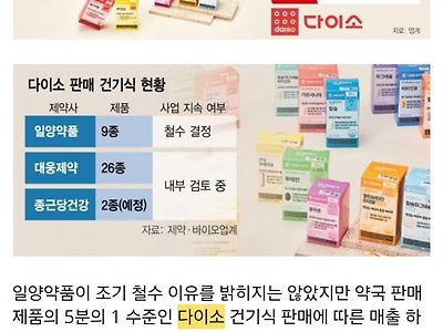 요즘 난리난 다이소 영양제 상황