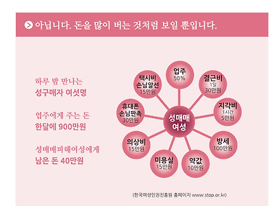 성매매 여성들이 피해자라는 한국여성진흥원