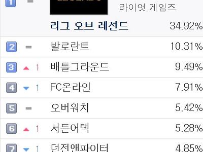 K-민속놀이 스타크래프트 근황