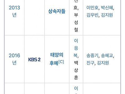 웬만한 한국드라마 작가들이 깨기 힘들다는 드라마 연타