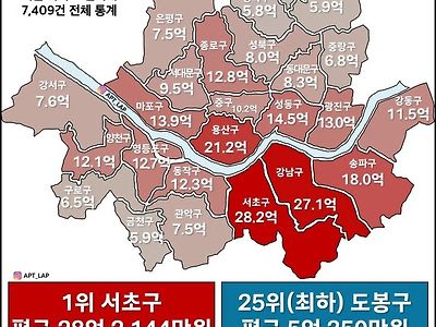 2025년 서울 지역 아파트 평균 매매가