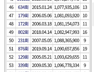 역대 로또 당첨금 TOP 100