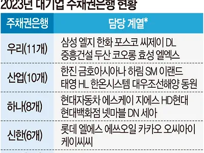 의외로 이렇게 자기 주거래 은행 정해지는 사람 많음