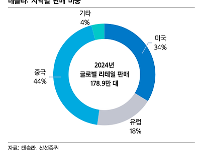 일론 머스크가 중국한테 찍소리도 못하는 이유