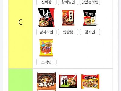 공감 많다는 라면 티어 등급표 정리