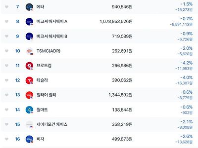미장) 얘들아 미장 드디어 하락장 끝났음!!!