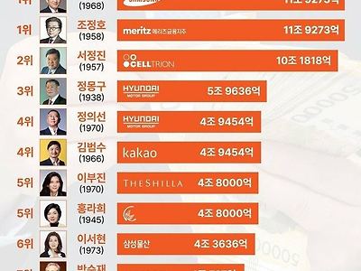 2025년 한국 부자 순위